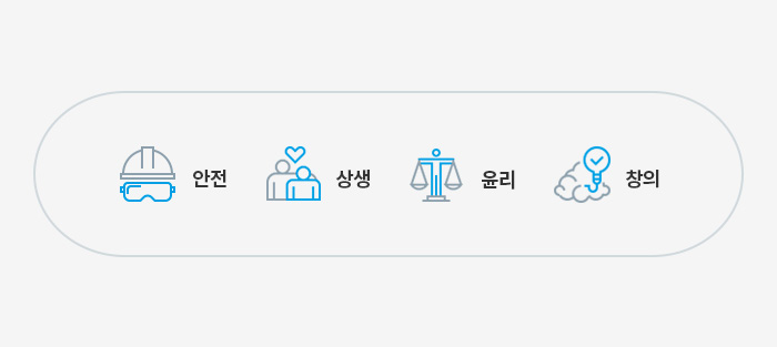 안전(Safety), 상생(win-win), 윤리(Ethics), 창의(Creativity)