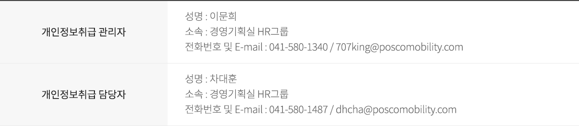 개인정보취급 관리자 소속 : 경영기획실 HR그룹 개인정보취급 담당자 소속 : 경영기획실 HR그룹 